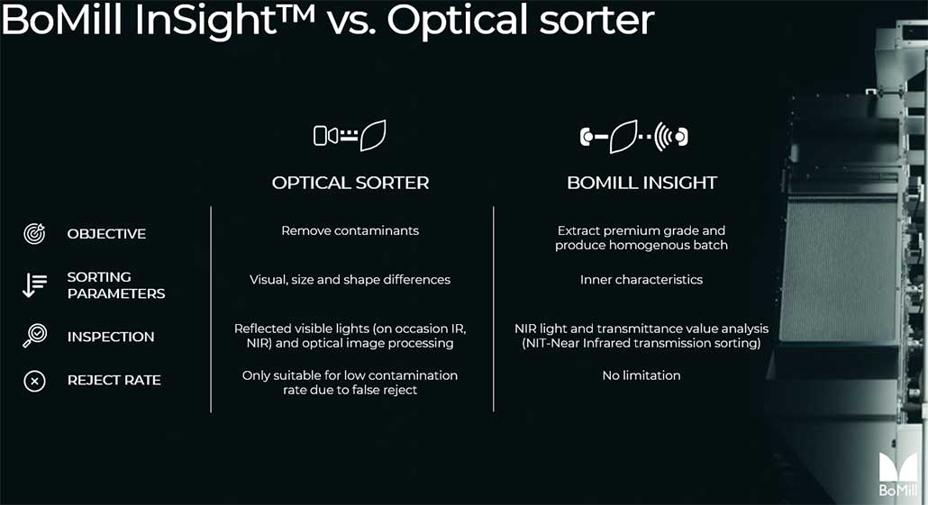 BoMill Insight vs. Color Sorter